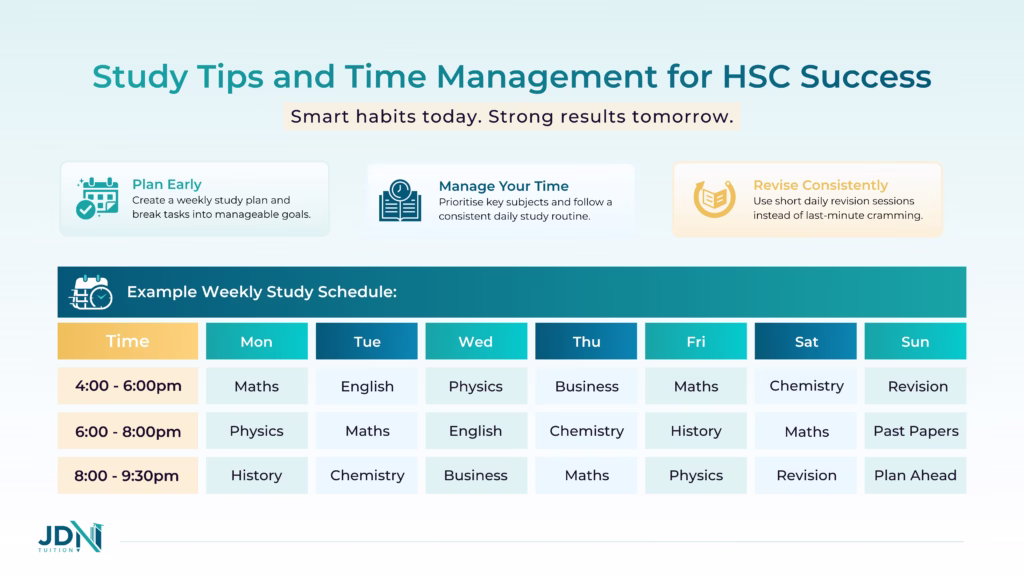Weekly HSC study planner with subject, revision, and rest periods.