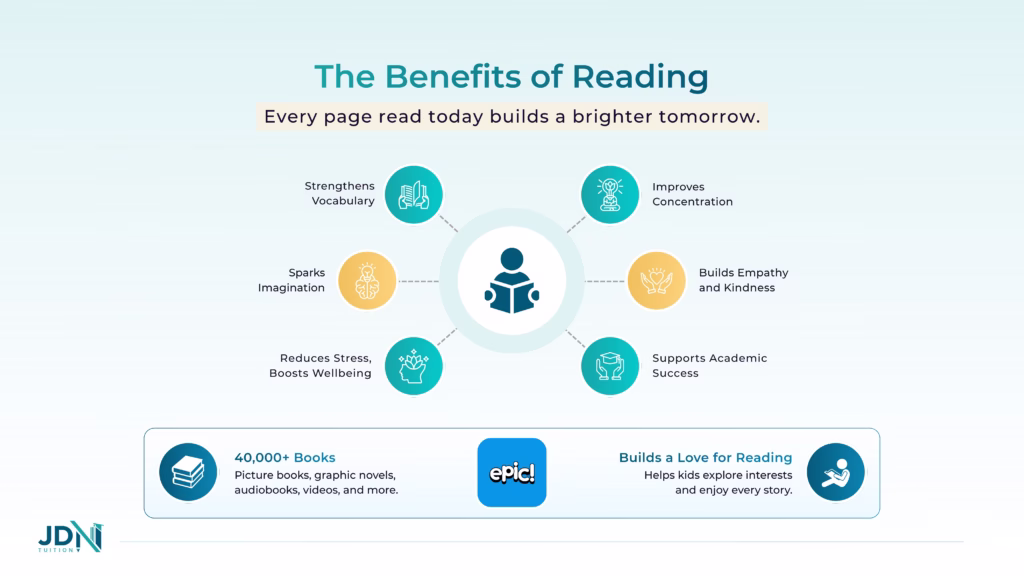Diagram explaining the benefits of reading.