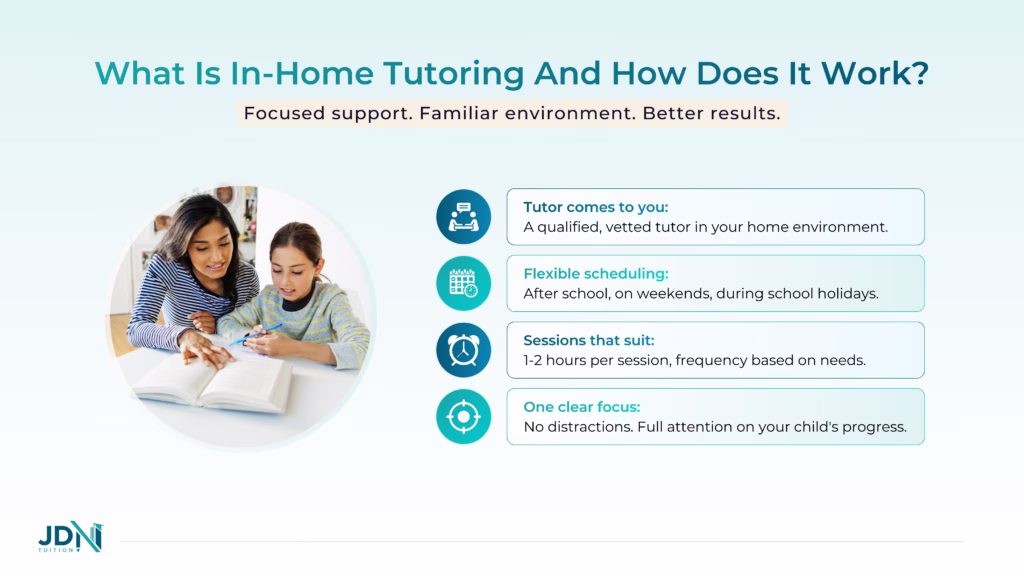 Classroom vs. one-on-one home tutoring session.