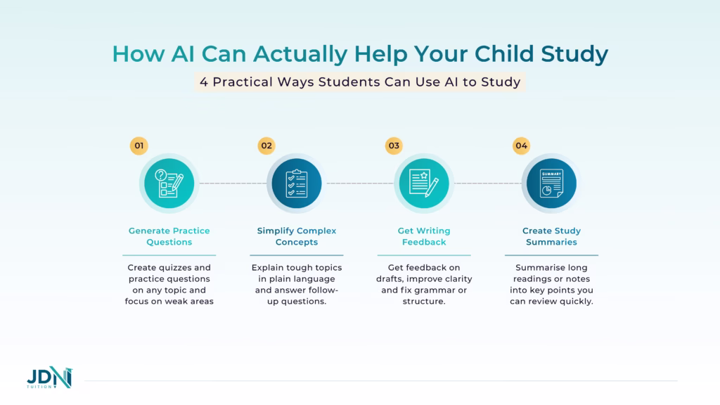 Infographic showing four ways students can use AI for studying.
