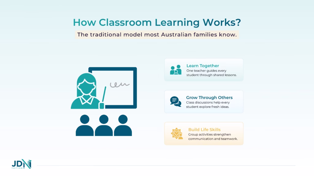 Traditional classroom layout with one teacher and rows of student desks.