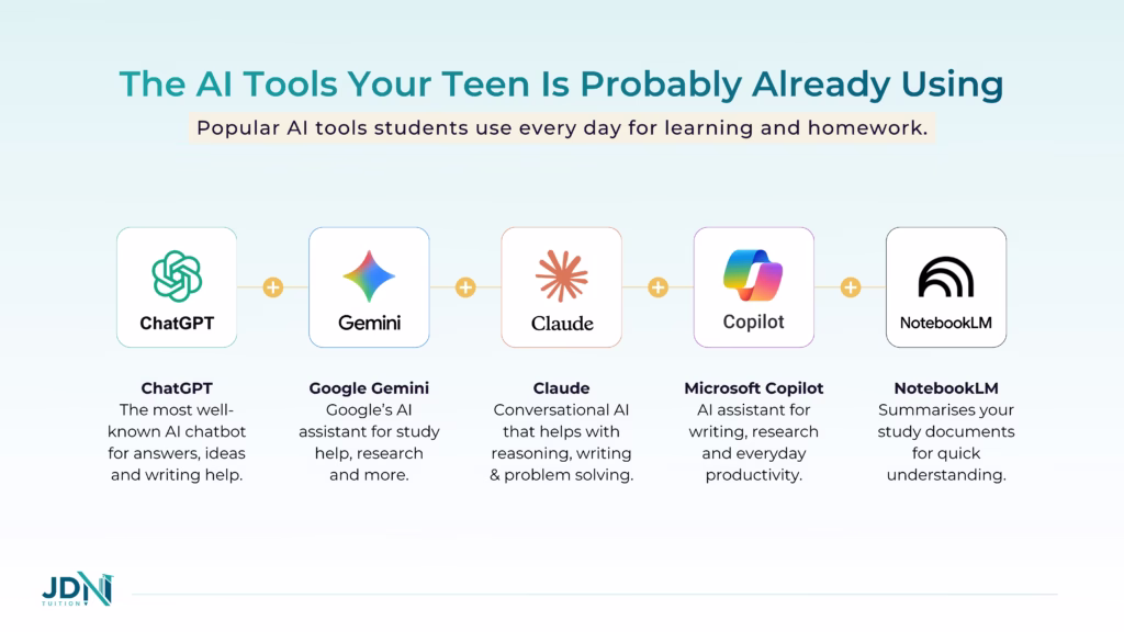 Diagram showing popular AI tools, including ChatGPT, Gemini, NotebookLM, Copilot and Claude.