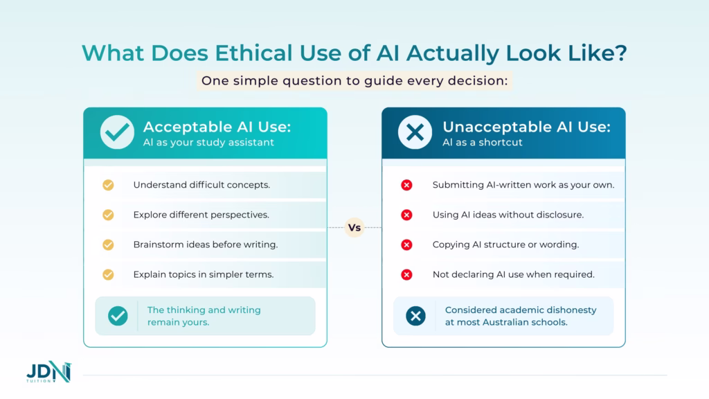 Diagram comparing acceptable and unacceptable AI use in student assignments.