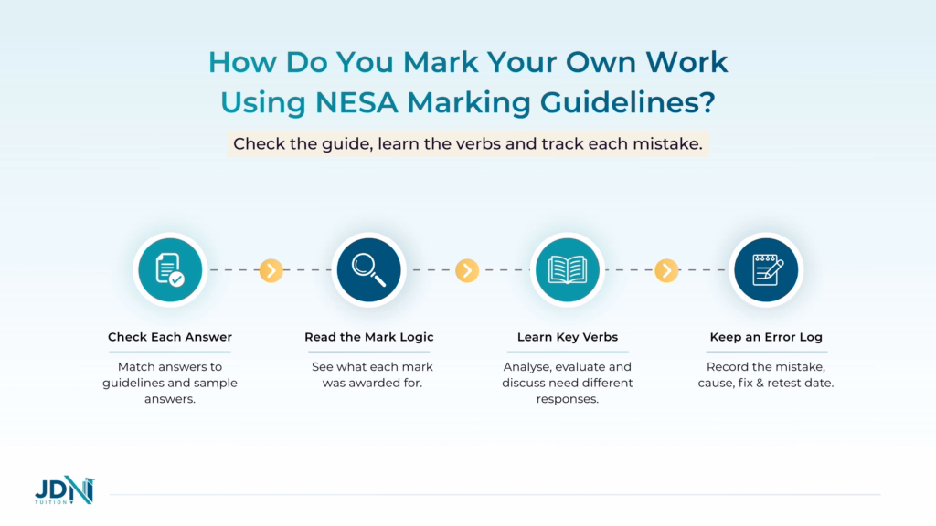 Four HSC exam preparation tips for self-marking: check each answer, read the mark logic, learn the key verbs, keep an error log