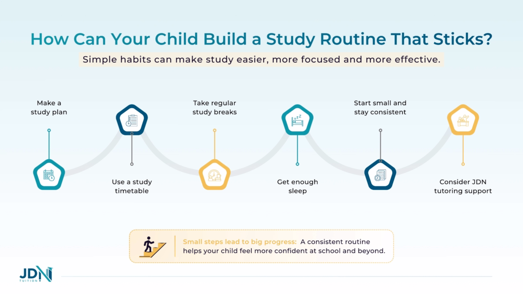 Infographic of six steps to a steady study routine: a study plan, a timetable, regular breaks, enough sleep, small consistent steps and JDN tutoring support